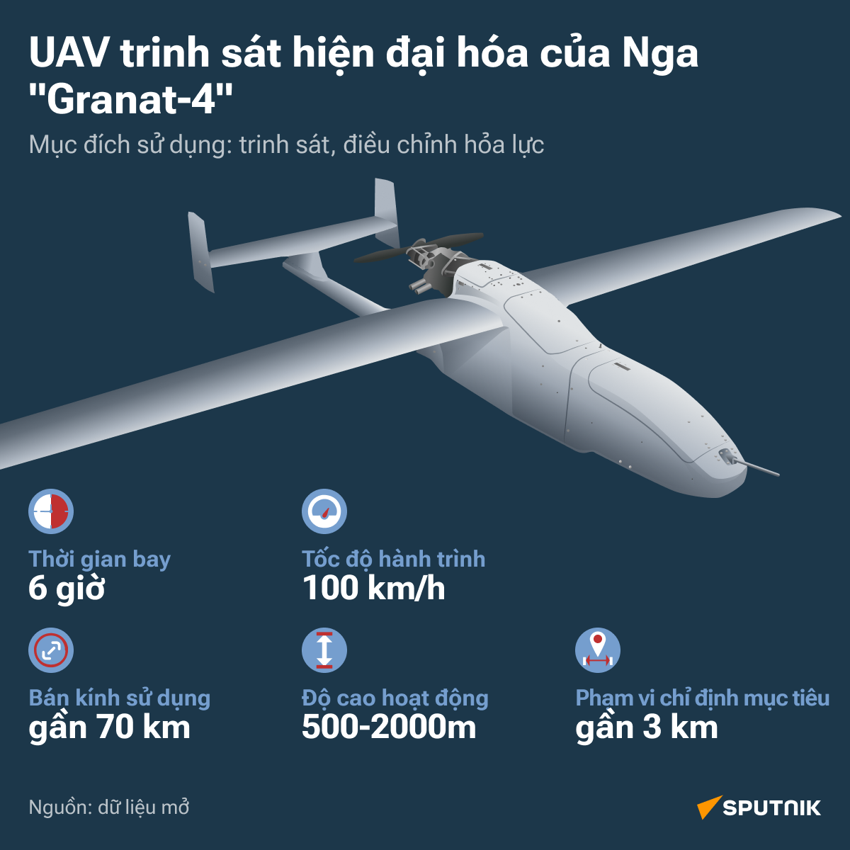 Новый дрон России в зоне СВО - Sputnik Việt Nam