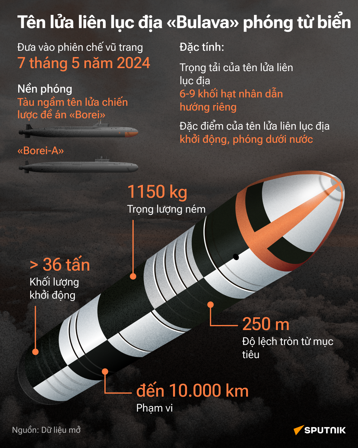 Tên lửa Bulava: bổ sung mới nhất cho kho vũ khí hạt nhân chiến lược của Nga - Sputnik Việt Nam