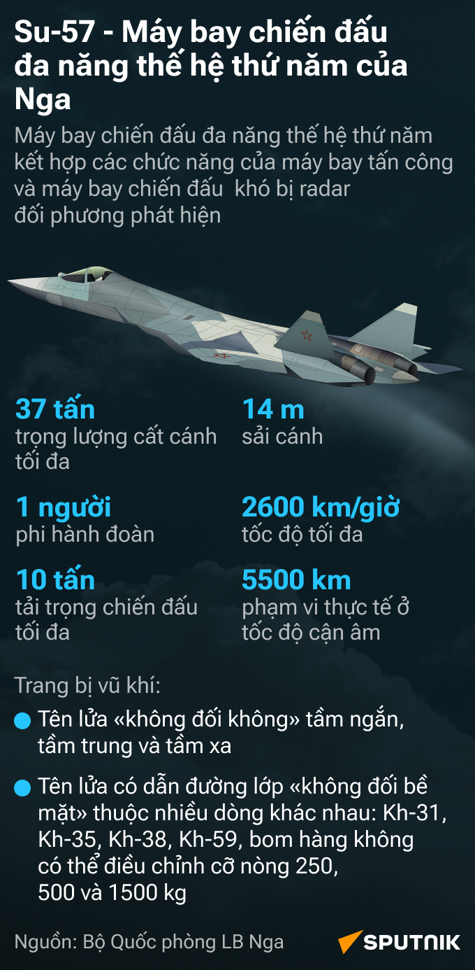 Су-57 - Sputnik Việt Nam