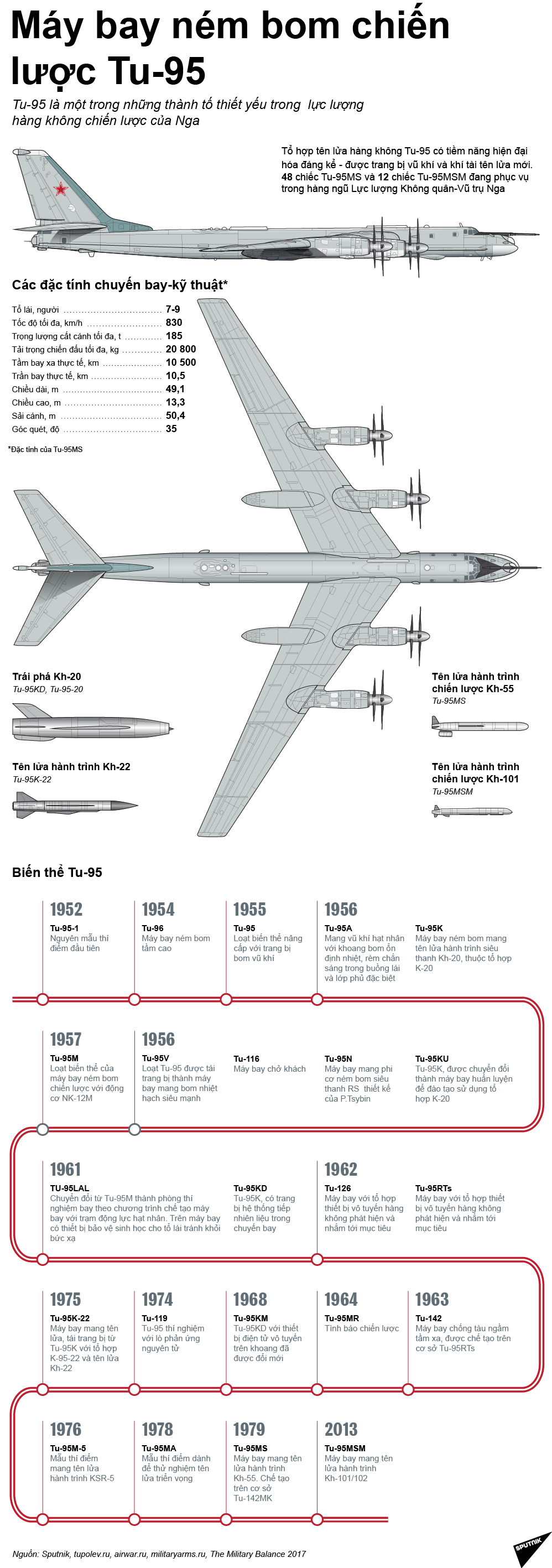 Máy bay ném bom chiến lược Tu-95 - Sputnik Việt Nam