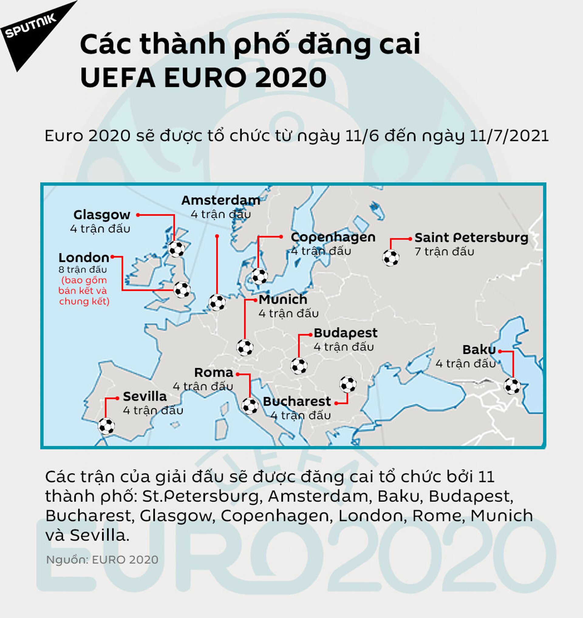 Đội tuyển quốc gia nào có cơ hội vô địch EURO 2020? - Sputnik Việt Nam, 1920, 04.06.2021