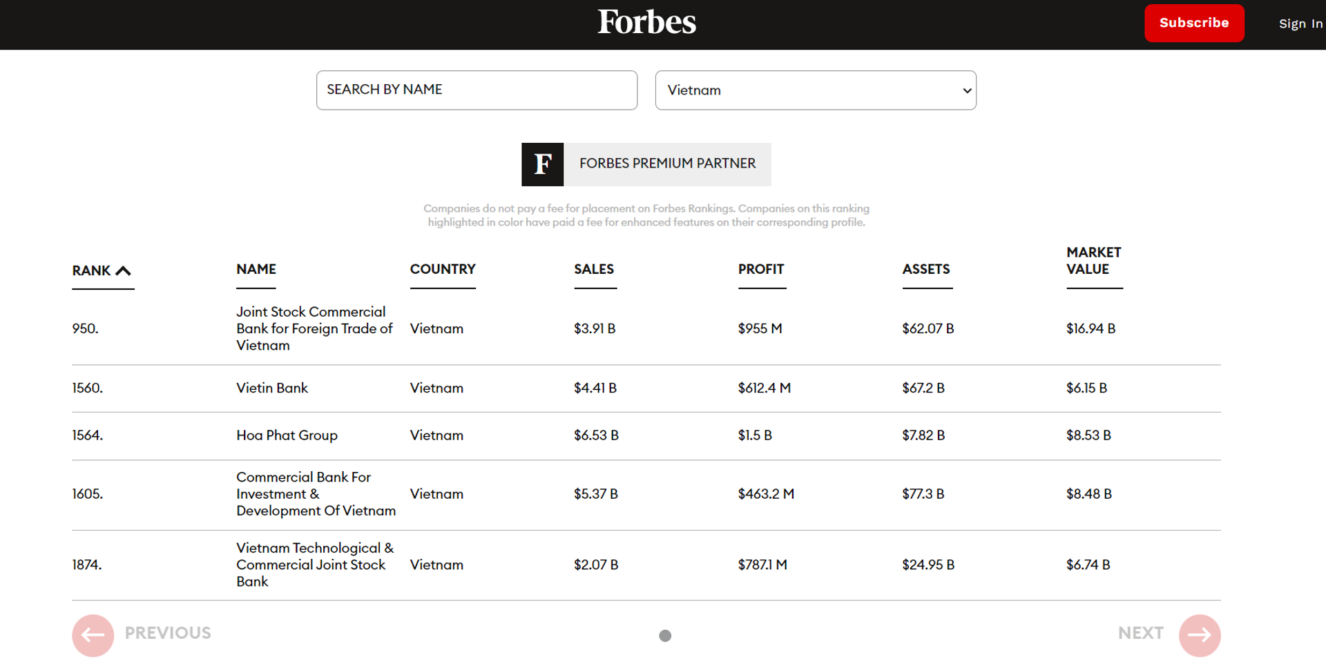 5 doanh nghiệp Việt Nam lọt top Global 2000 của Forbes - Sputnik Việt Nam, 1920, 13.05.2022