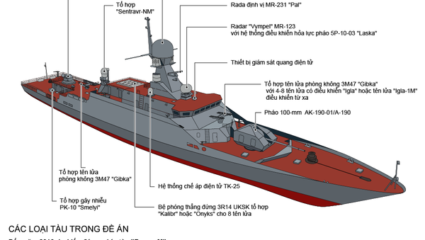 Tính năng và trang bị vũ khí  của tàu tên lửa đề án Buyan-M - Sputnik Việt Nam