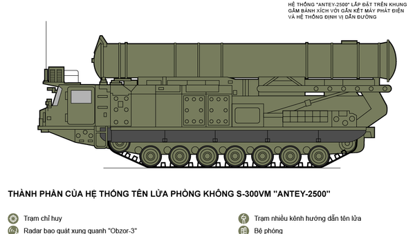 Tính năng của các tổ hợp tên lửa mới Antey-2500 - Sputnik Việt Nam