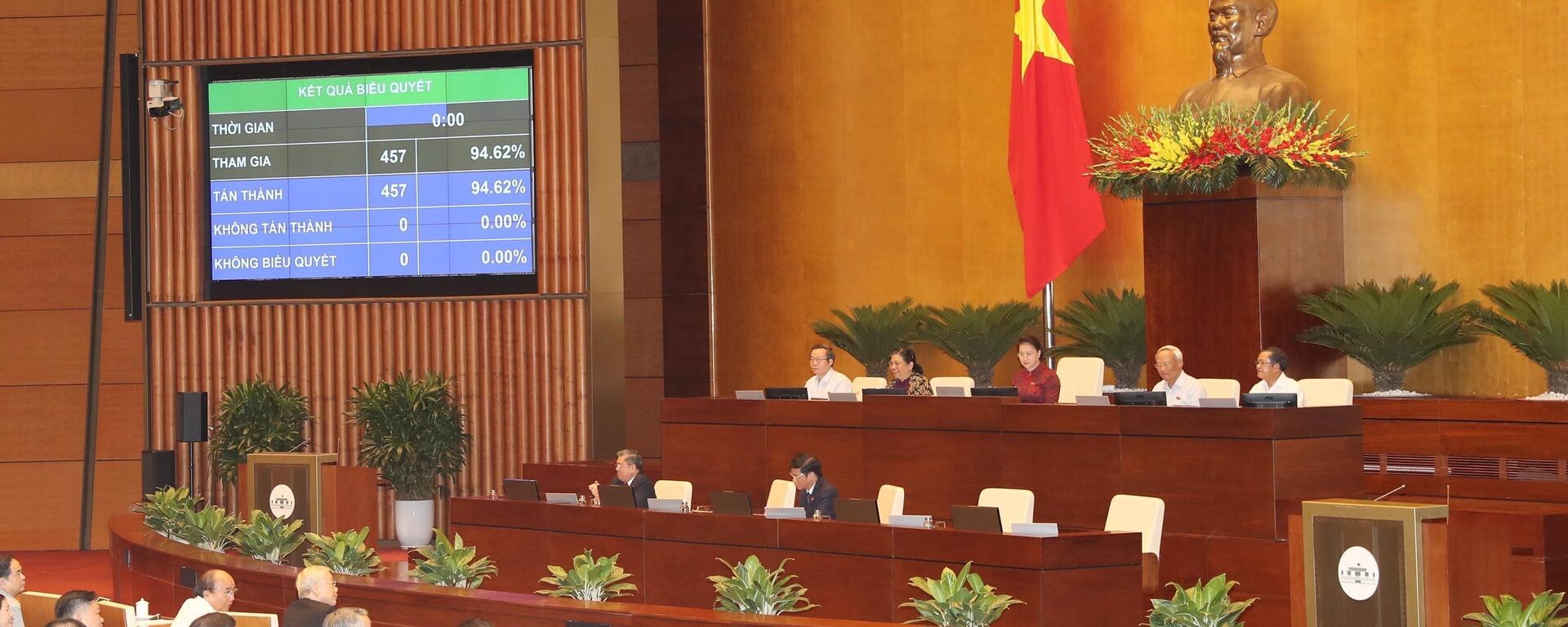 Quốc hội thông qua với tỉ lệ 94,62%. - Sputnik Việt Nam, 1920, 08.06.2020